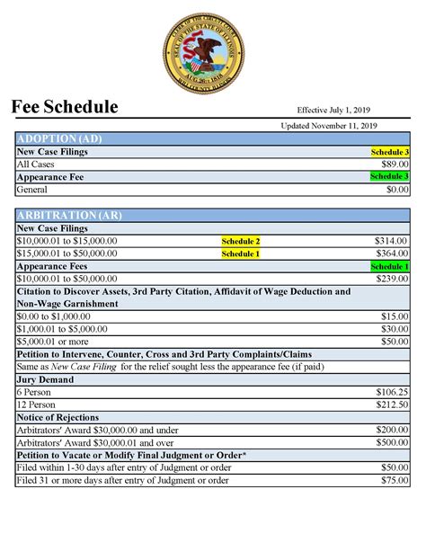 benton county assessor fee schedule.